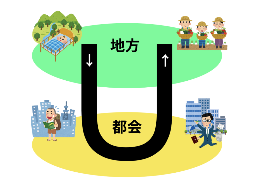 Uターン/Iターン/Jターン/Oターン…移住28タイプの意味と違いまとめ | 婿養子の島根移住ブログ